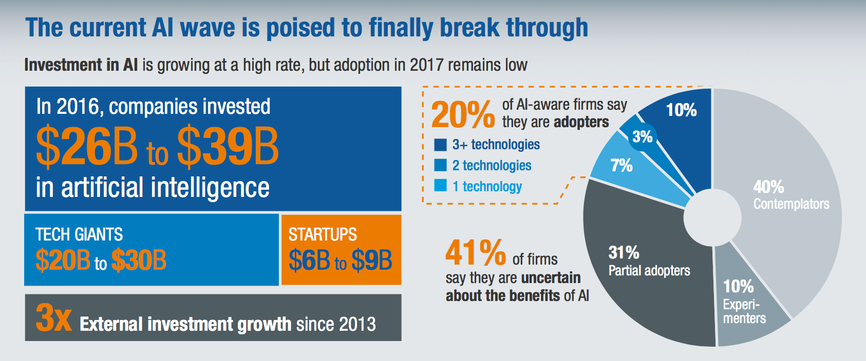 US on Top: Investing in The Next Digital Frontier, Artificial ...