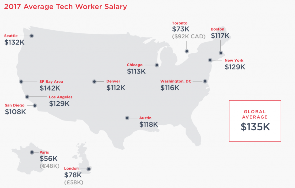 Toronto Tech Graph Toronto Tech Salaries are Trending Upwards But Still Fall Behind U.S ...